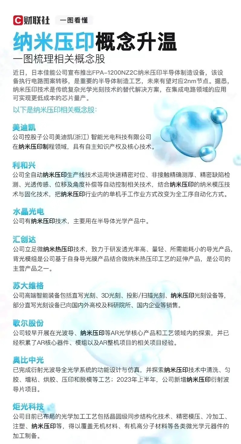 国产纳米压印工艺商业化落地，多细分赛道受益光芯片制造范式革新！6月5日，璞璘科技