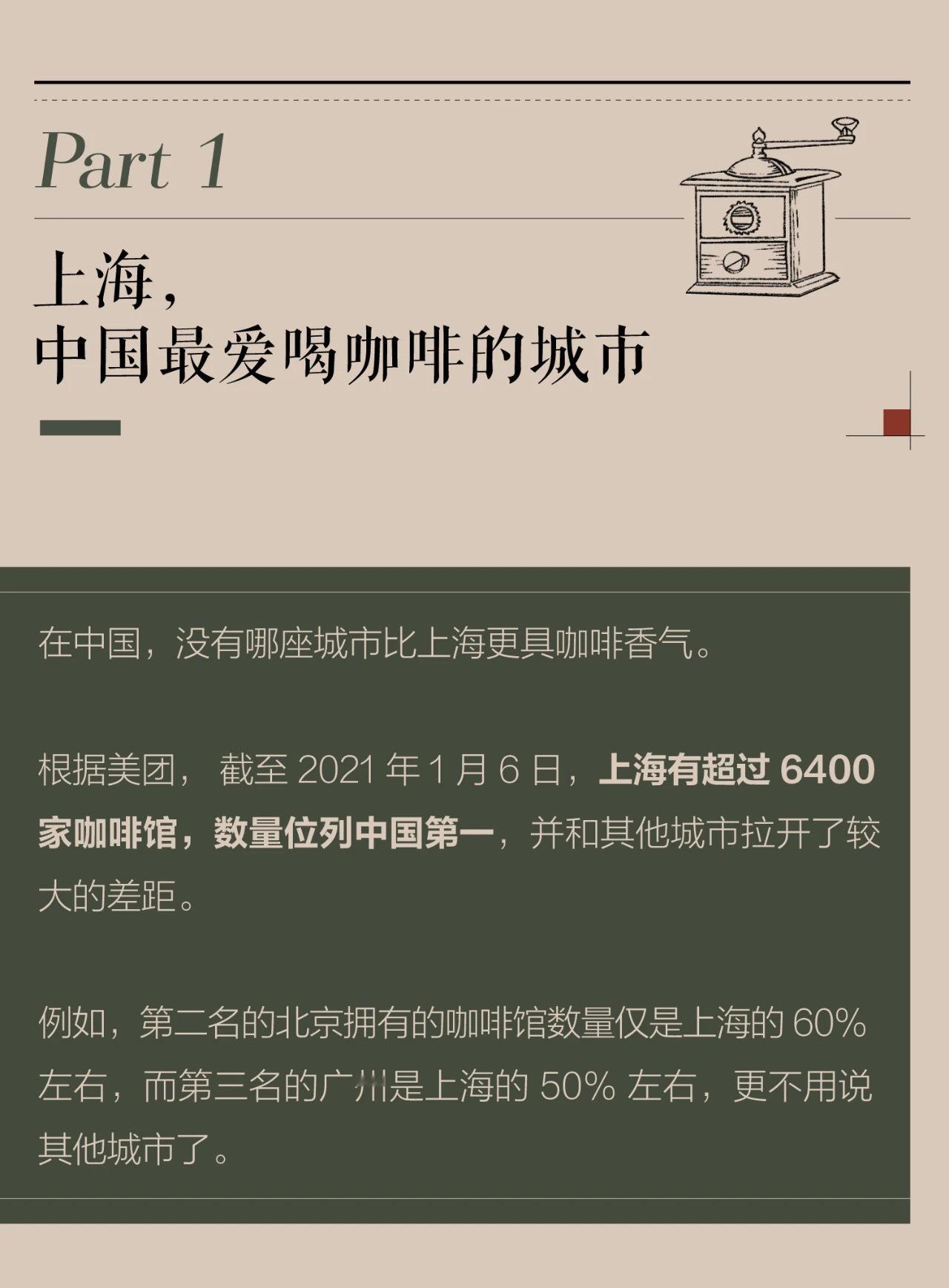 #为什么上海人嗜咖啡如命# 上海咖啡馆数量多并非近几年异军突起，相反，上海人“吃