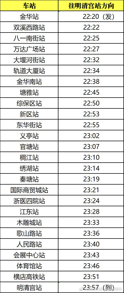 【金华轨道交通 周日金义东市域轨道交通夜间加开1列车】为做好2026年5月31日