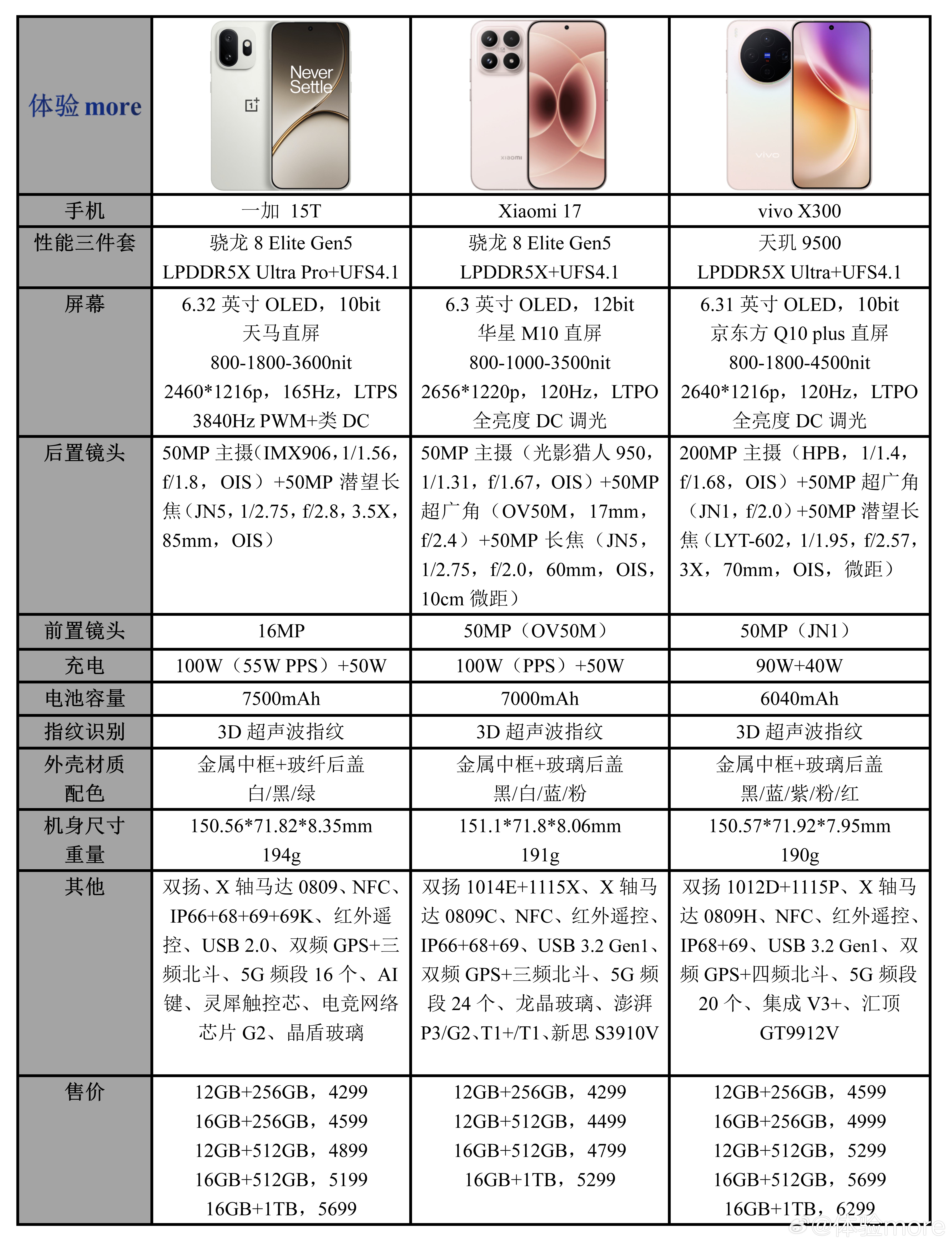 一加15T相比一加 13T的升级，与自己哥哥一加15的对比，以及与小屏竞品viv