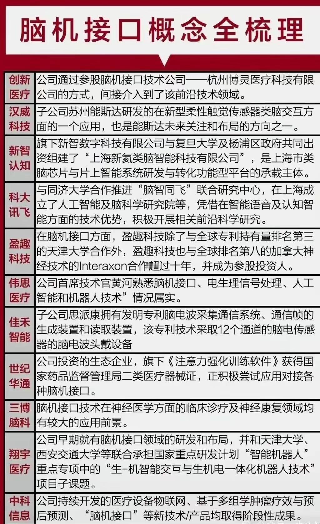 政策加码！脑机接口医疗器械临床落地提速2025年12月18日，国家药监局于北京召