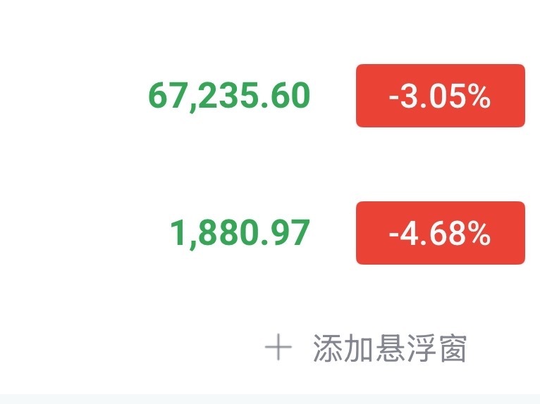 反弹就做空，67200-67700，1880-1900空。目标66000-655