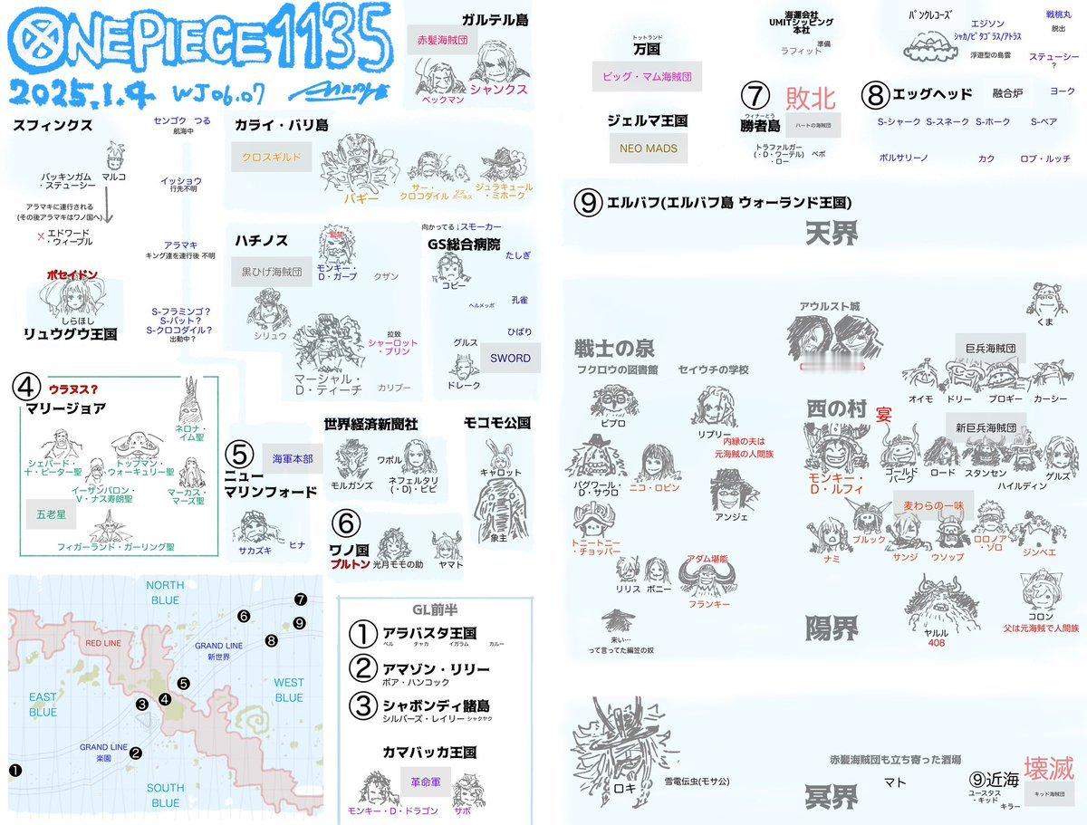 海贼王1135话人物势力图，超强的手绘风格，来自ARIMO大佬 