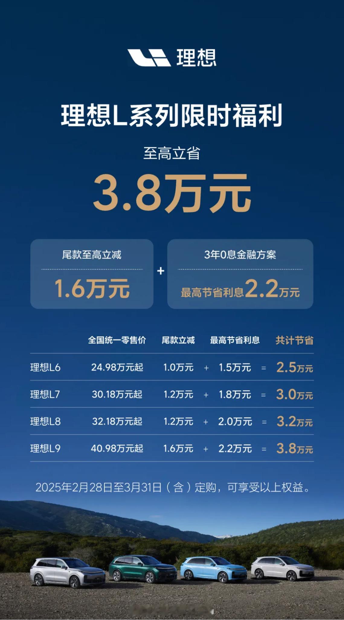 理想L系降价了，尾款优惠+三年0利息的形式，理想L6尾款减1万，L7减1.2万，