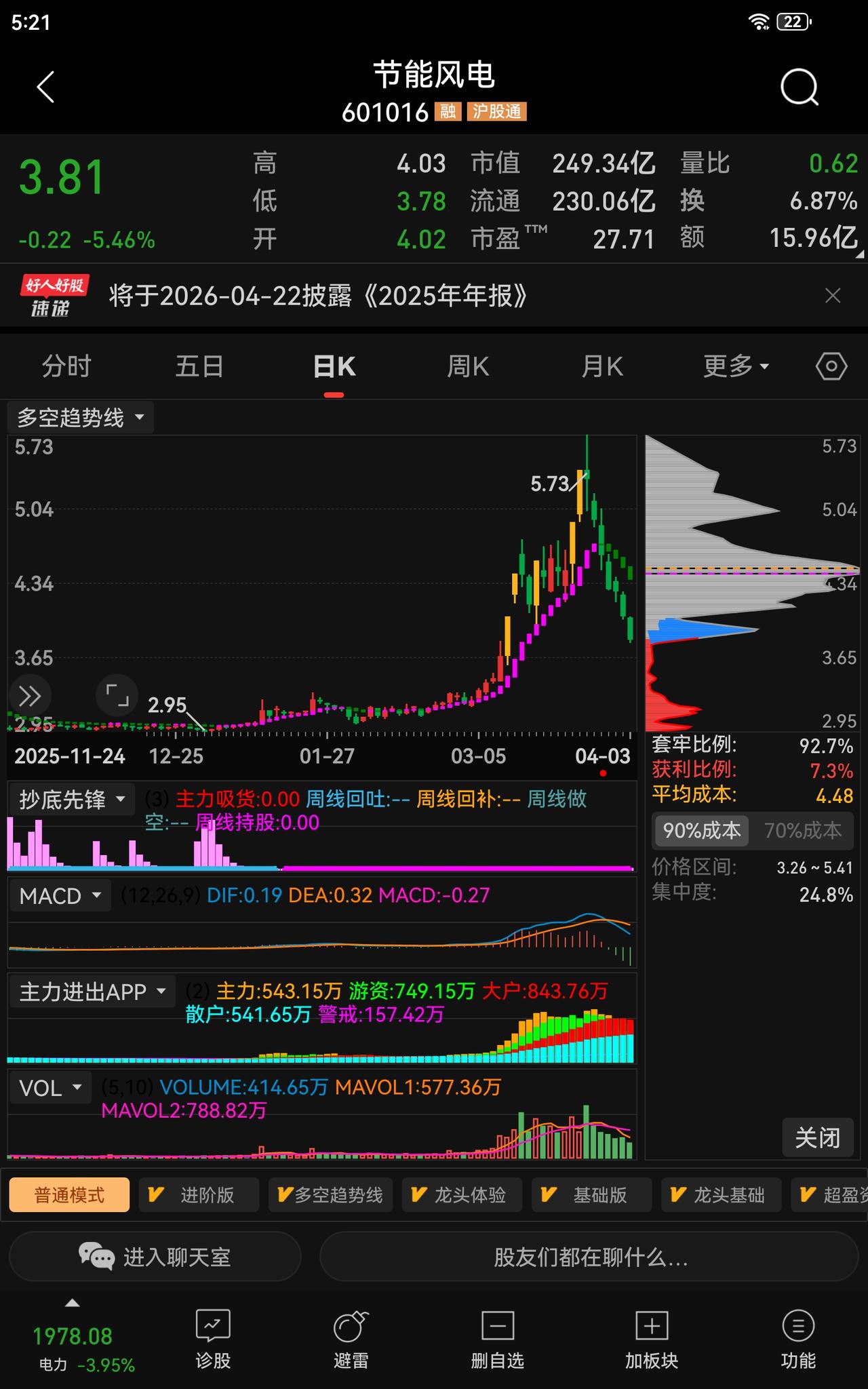 【深度复盘】央企“节能风电（601016）”深度回调，何时才是真正买点？
 
提