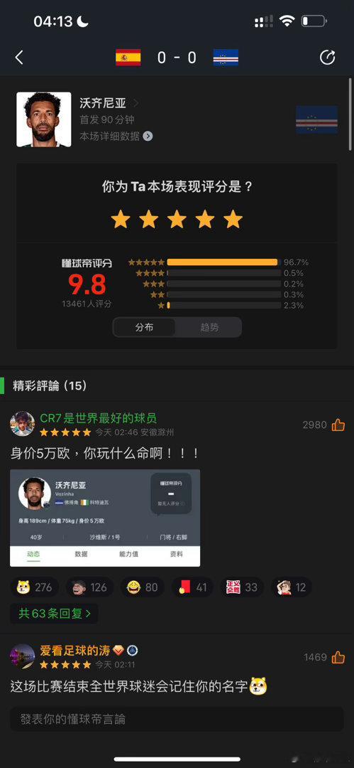 西班牙0比0战平佛得角太牛了 佛得角 🇨🇻控球率几乎二八开却还是酣畅淋漓的一