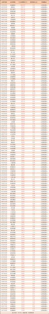 业绩高增长的人形机器人相关公司！59家公司最新业绩增速在100%以上，近10家公