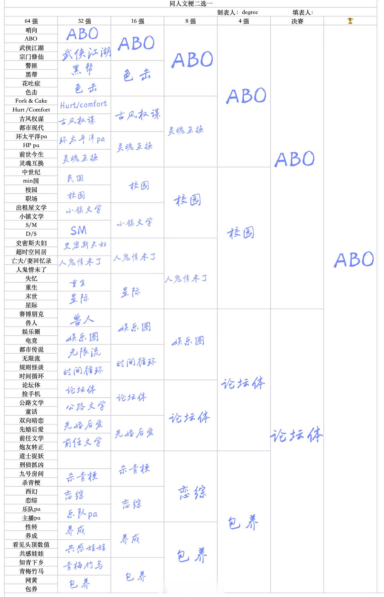 ABO最牛b 