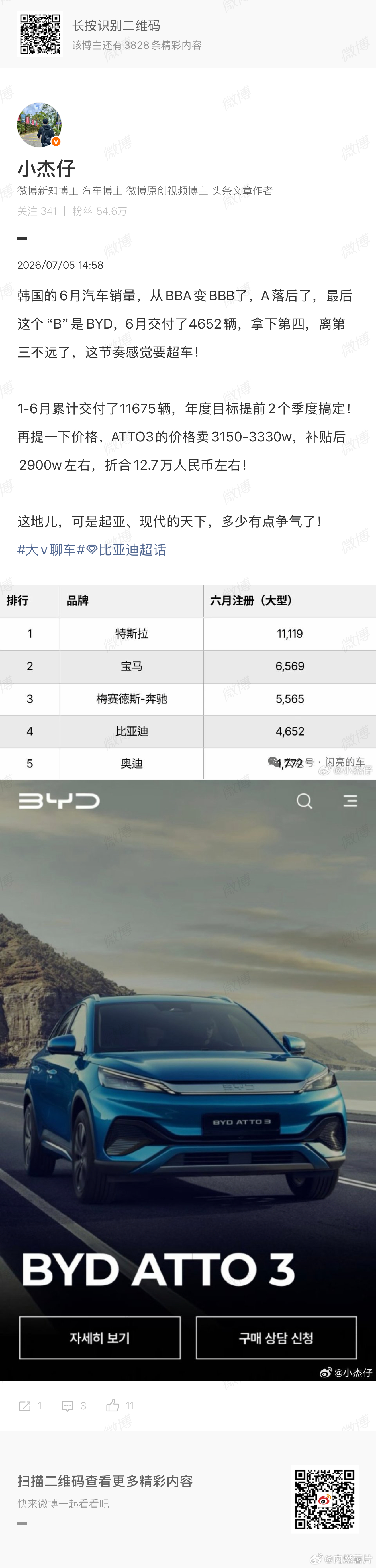 我还真以为韩国汽车市场那么小呢，排名第一的特斯拉只卖了 1 万多台。起亚公布的韩