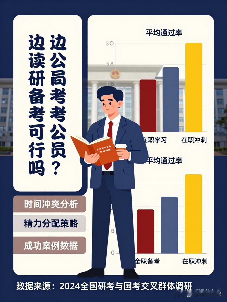 如果研究生和公务员同时考试了怎么办，可以边读研边上班吗?

简单直接的回答是：不