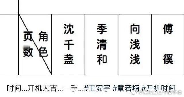 想把你和时间藏起来通告来了沈千盏：章若楠  季清和：王安宇 