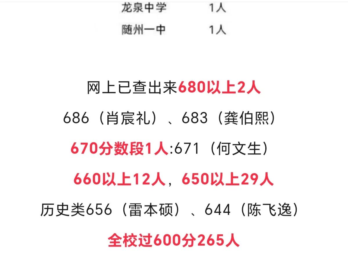 坐标湖北，家长给孩子取名叫“雷本硕”，大家猜猜，雷本硕今年高考考了多少分？
他是