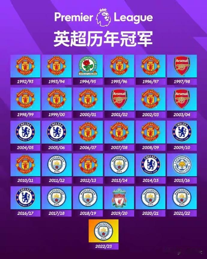 对于非阿森纳球迷和非曼城球迷来说，“阿森纳20年后首夺冠”与“曼城创造英超4连冠