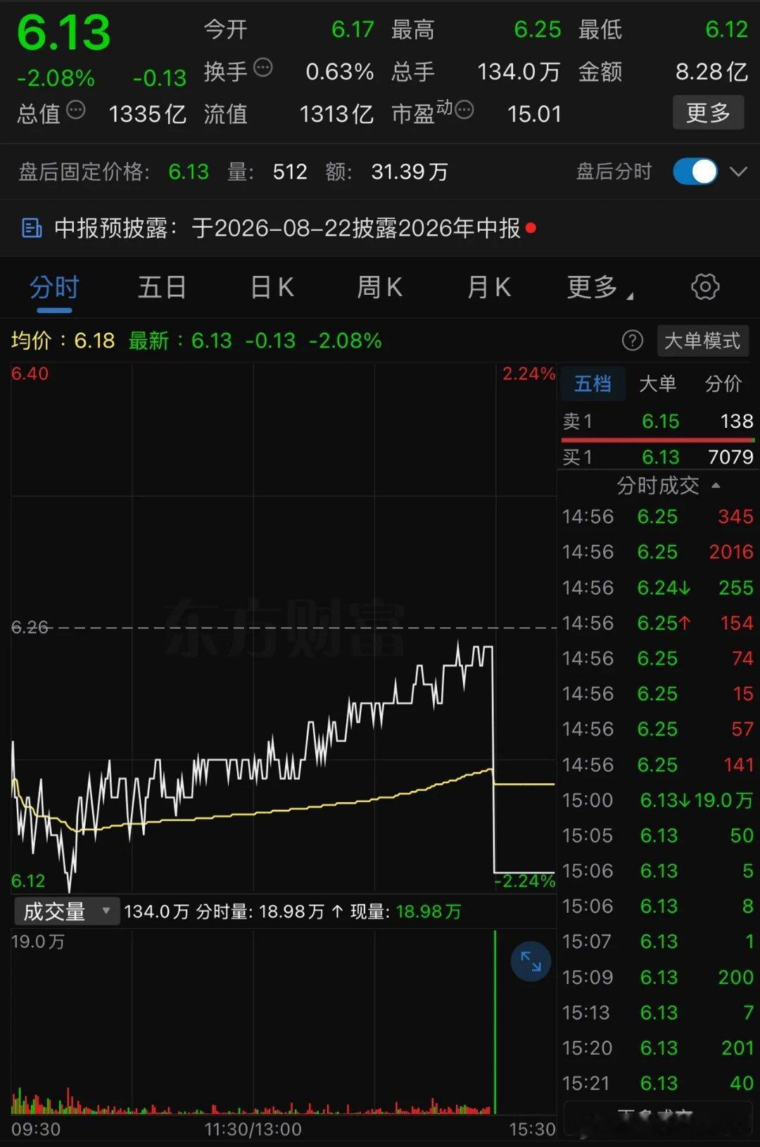 辛苦三个半小时，3分钟归零。宝钢股份icon周五这叫什么事？周五，受到外围市场的