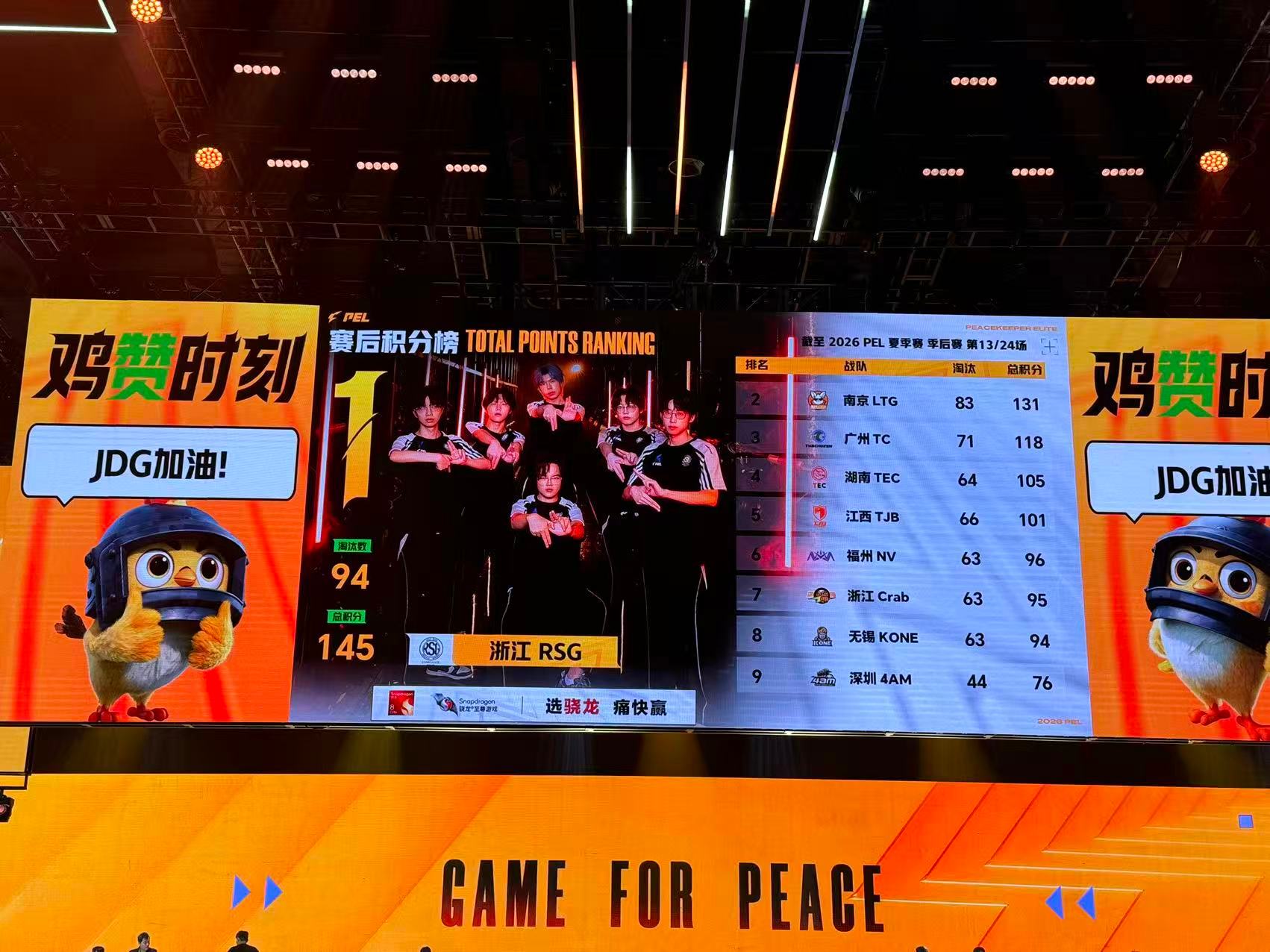 首场直接火力拉满，多点位同步出击不断收分，恭喜LTG16淘汰拿下开门红！LTG1