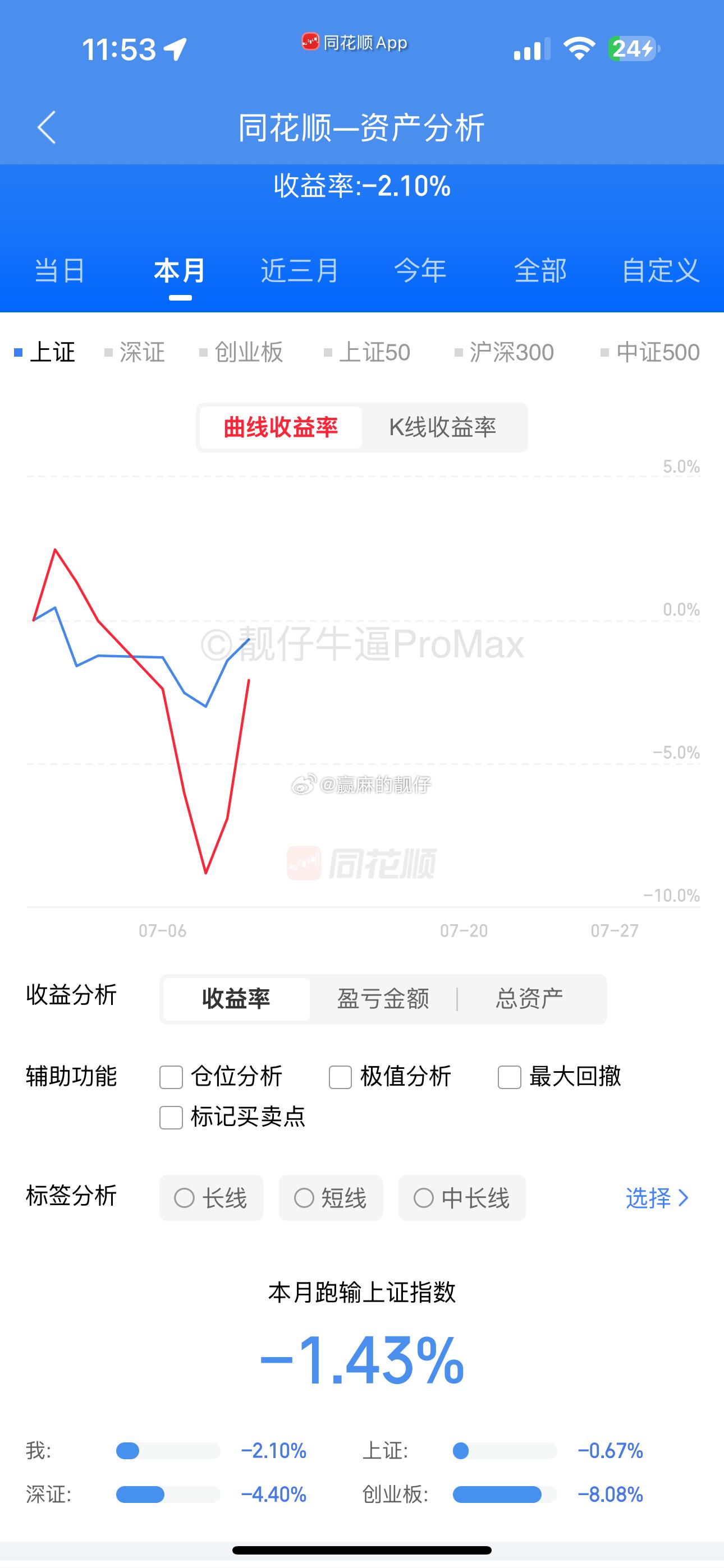 兄弟们，别慌，靓仔还没回本，只是快乐回来了些许，本来靓仔都已经投降🏳️认输了，