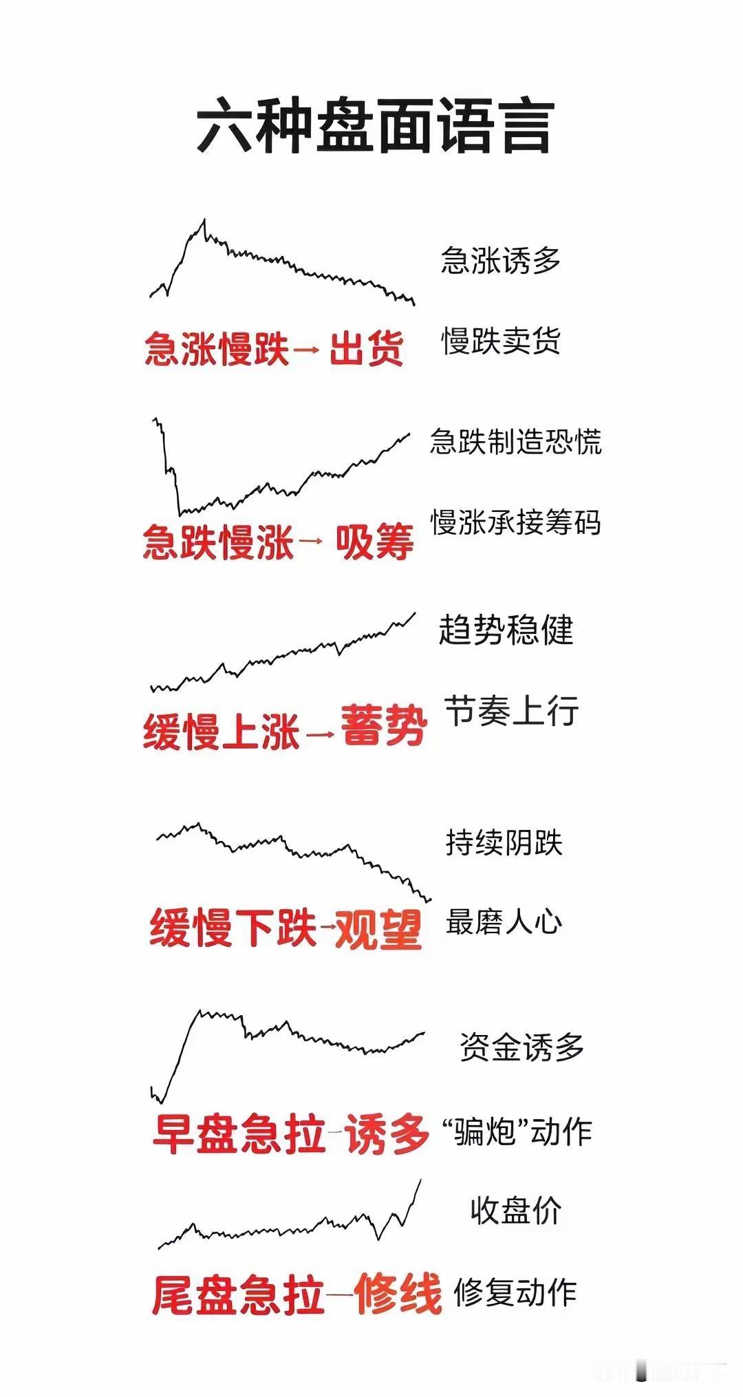 做短线的精髓在于什么?快进快出别格局，牢记自己做的是短线，不要因为涨了不走，最后