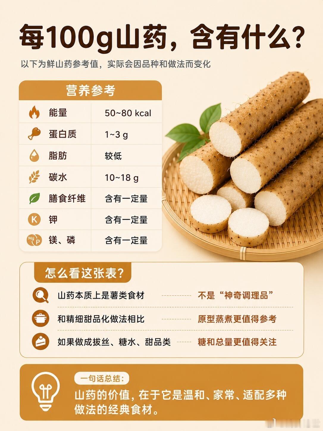 超级食物——山药｜平价、常见，但真不普通山药是一种很容易被贴上“养生”标签的食物