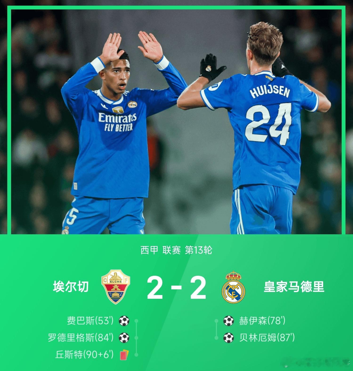 埃尔切对阵皇家马德里。上半场，姆巴佩通过门前抢点和反击单刀频频威胁对方球门，埃尔