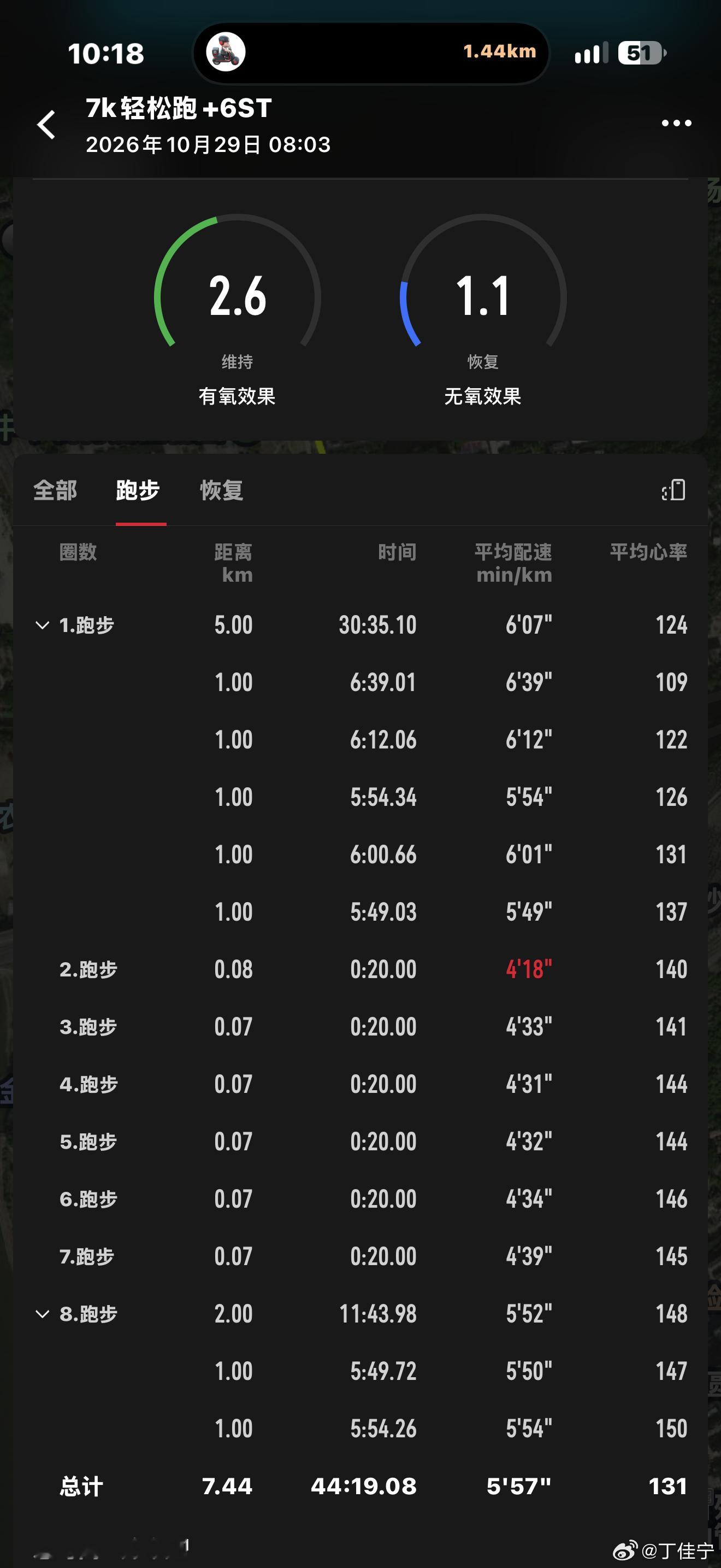 跑步[超话] 舒服！通透！校园跑  ​​​