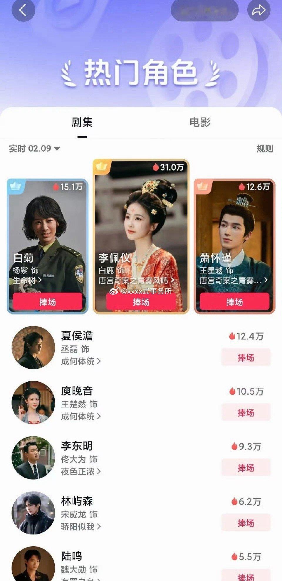 白鹿 王星越唐宫奇案越来越好了 抖剧集第一 角色热度女主第一 男主第三了 