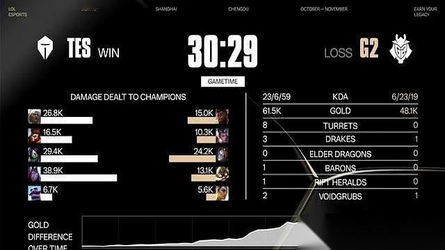 我靠，奶油（Creme）这小子，直接当着全世界的面，把欧洲法王Caps给单杀了。