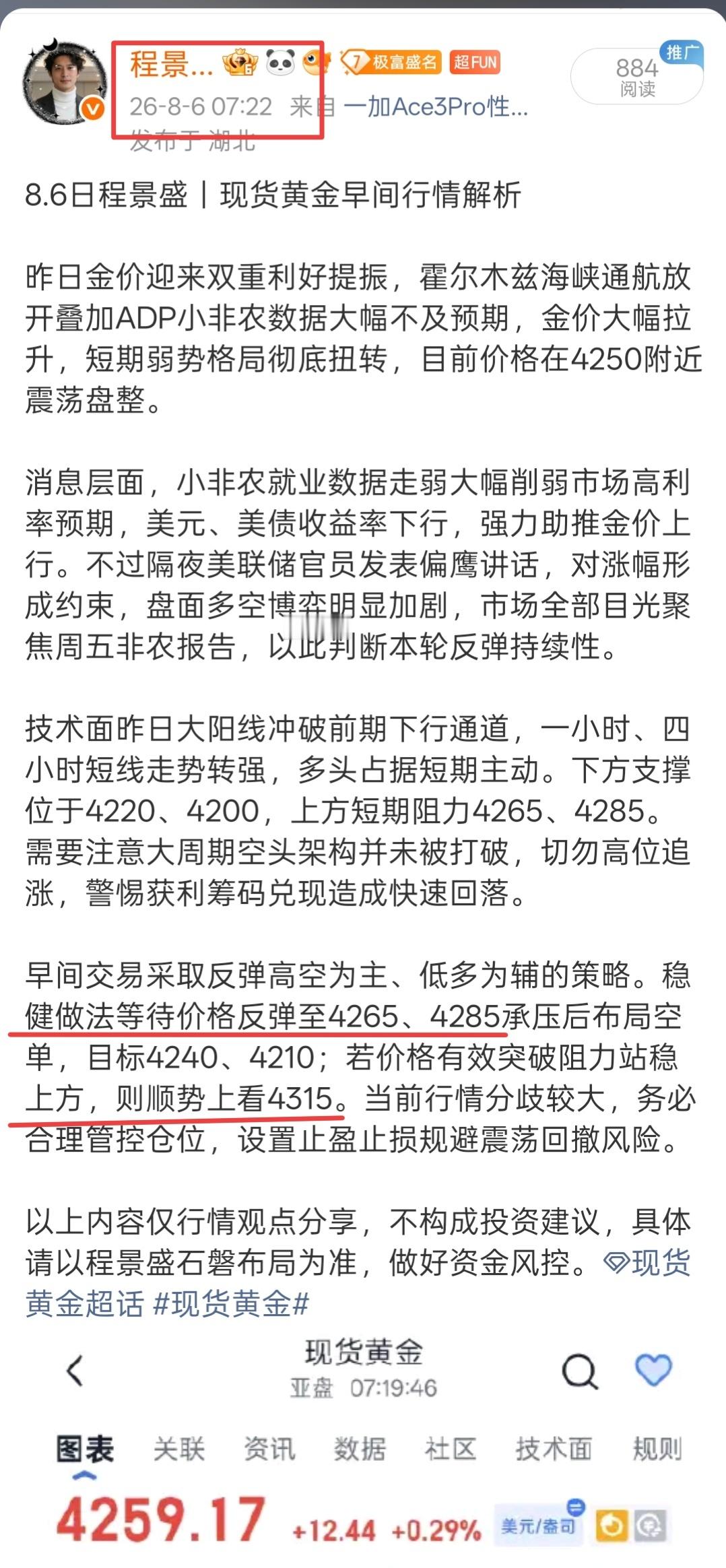 黄金黄金 早间老程提示的反弹上方阻力区间承压回调，行情如期反弹，最高触及4304