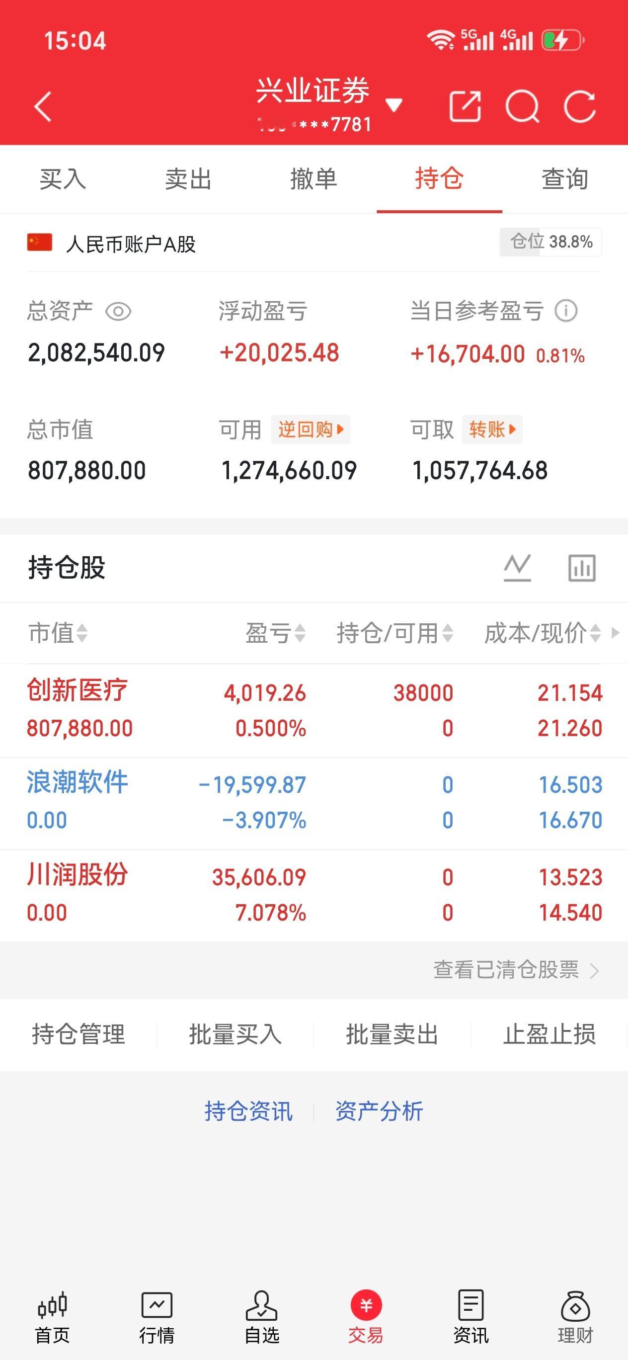 收工咯，静待花开！创新医疗002173  川润股份002272  浪潮软件600