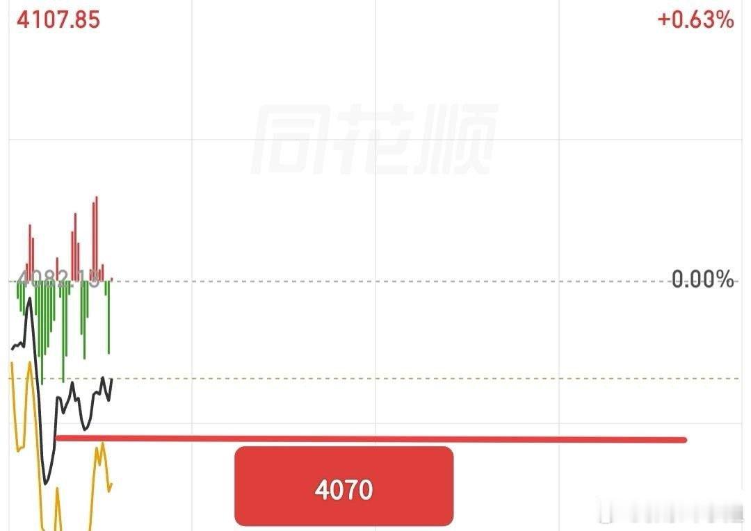 普跌来得突然，却也在意料之中。看懂盘面的昨天已离场观望，没看懂的还在盲目进场。今
