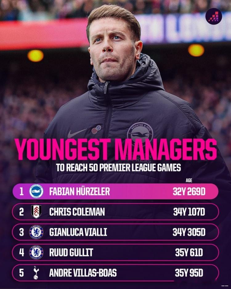 英超执教50场最年轻主帅排名：赫尔泽勒居首，维亚利、古利特在列