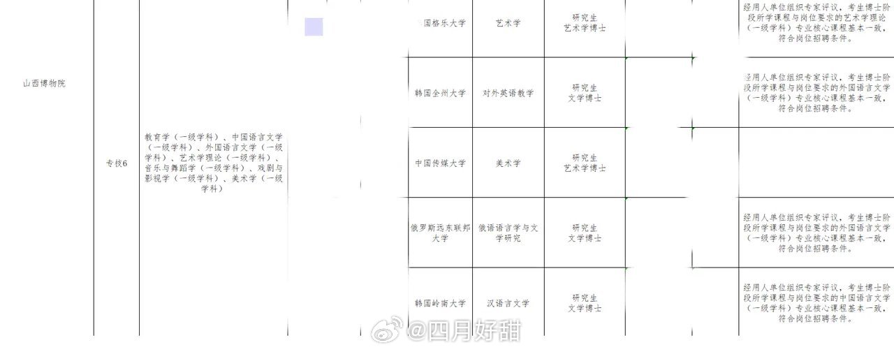 去泰国韩国去研究汉语言文学的依据和优势是什么呢？ 留学回来的汉语言文学专业博士？