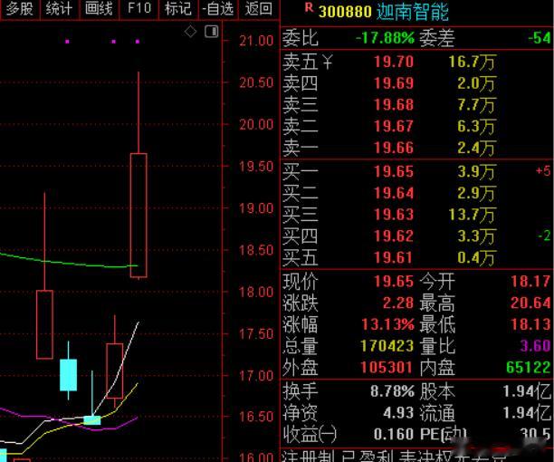 证券研报指出，电网升级建设能够提升电力能源的输送能力，缓解区域间供需不平衡的矛盾