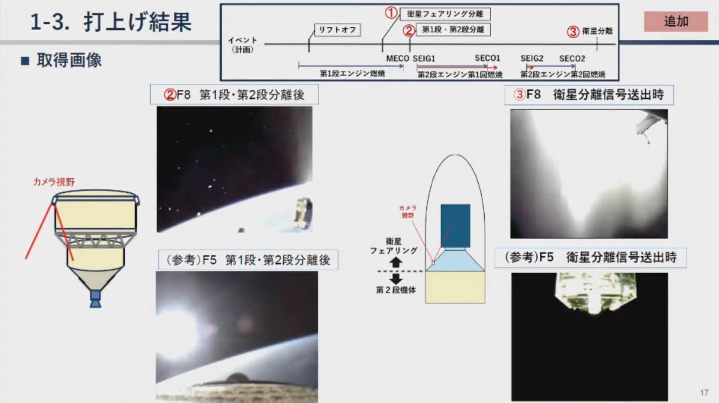 H3 F8在一二级分离时，卫星好像就掉了。 