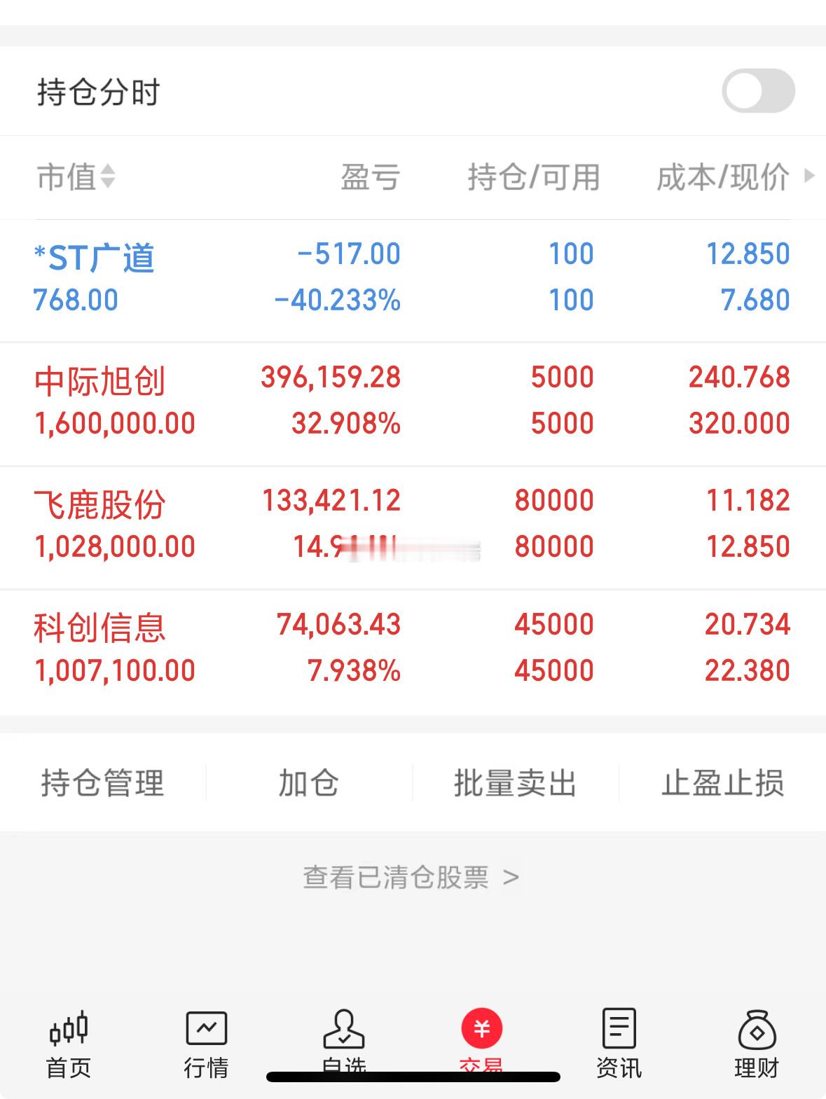 收工，今天上串下跳的，赚钱效应一般，如果操作失误就是大面！ ​​​