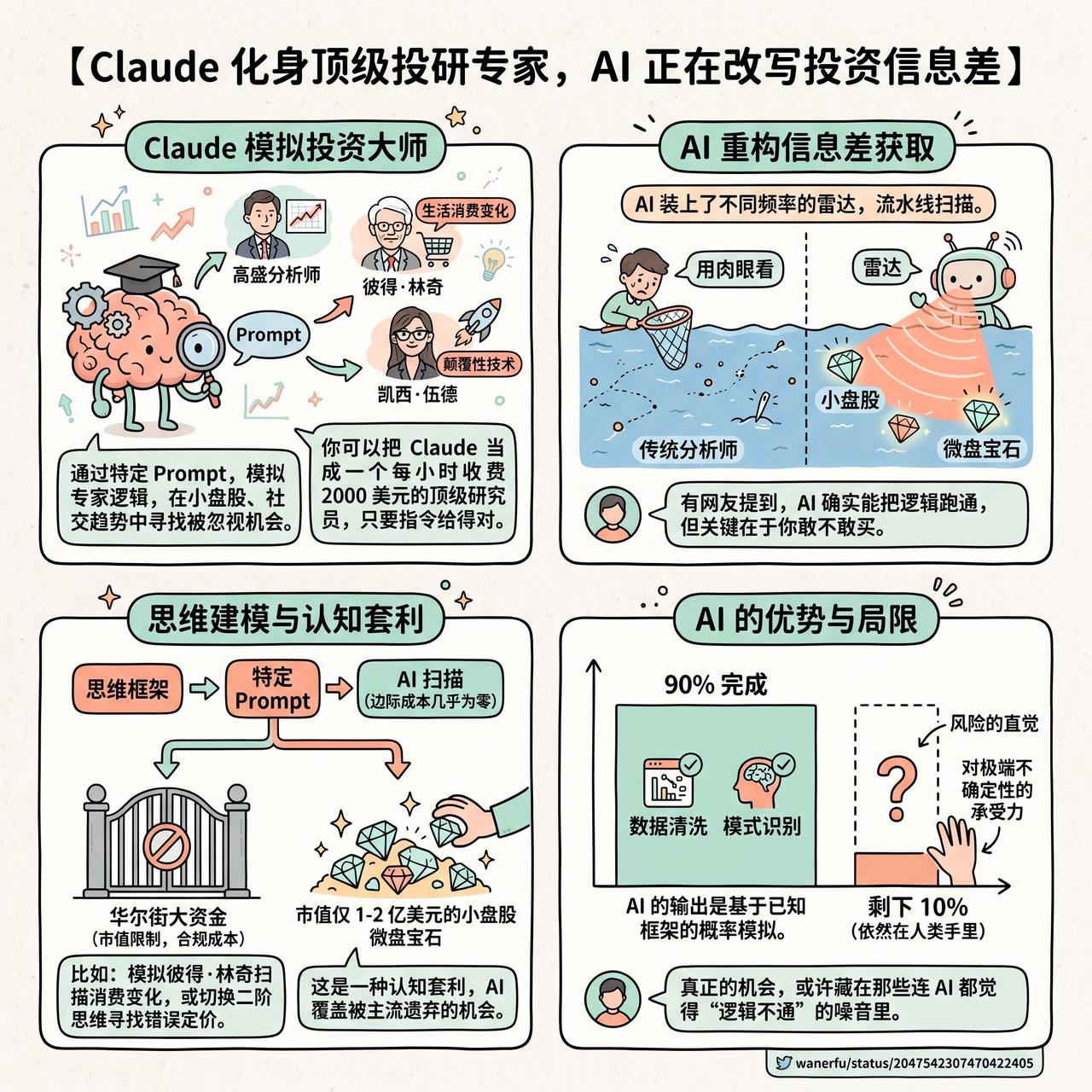 【Claude 化身顶级投研专家，AI 正在改写投资信息差】

快速阅读：通过将