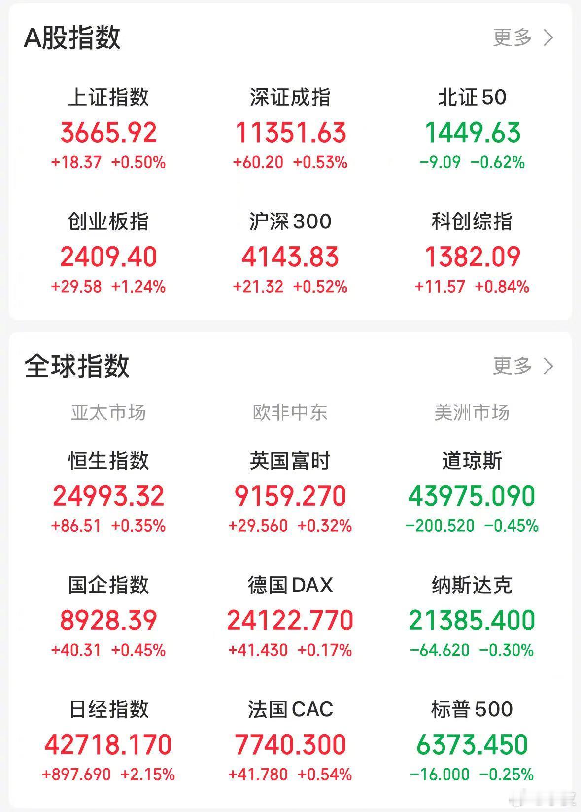 【今日看盘】一夜之间，中美贸易谈判如期展期的消息开始刷屏。这本来在预料之中，但相