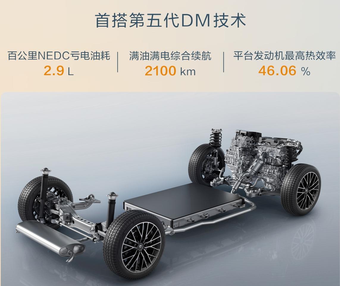DM-i售价：9.98万-13.98万。首搭领先技术第五代DM技术，百公里NED