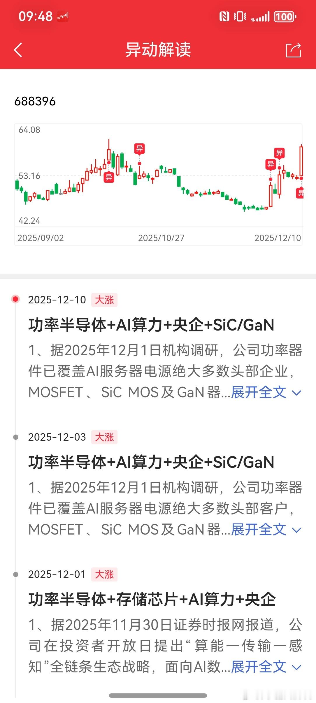2025/12/10华润微12月逆大盘三次异动，主力会有大动作。 