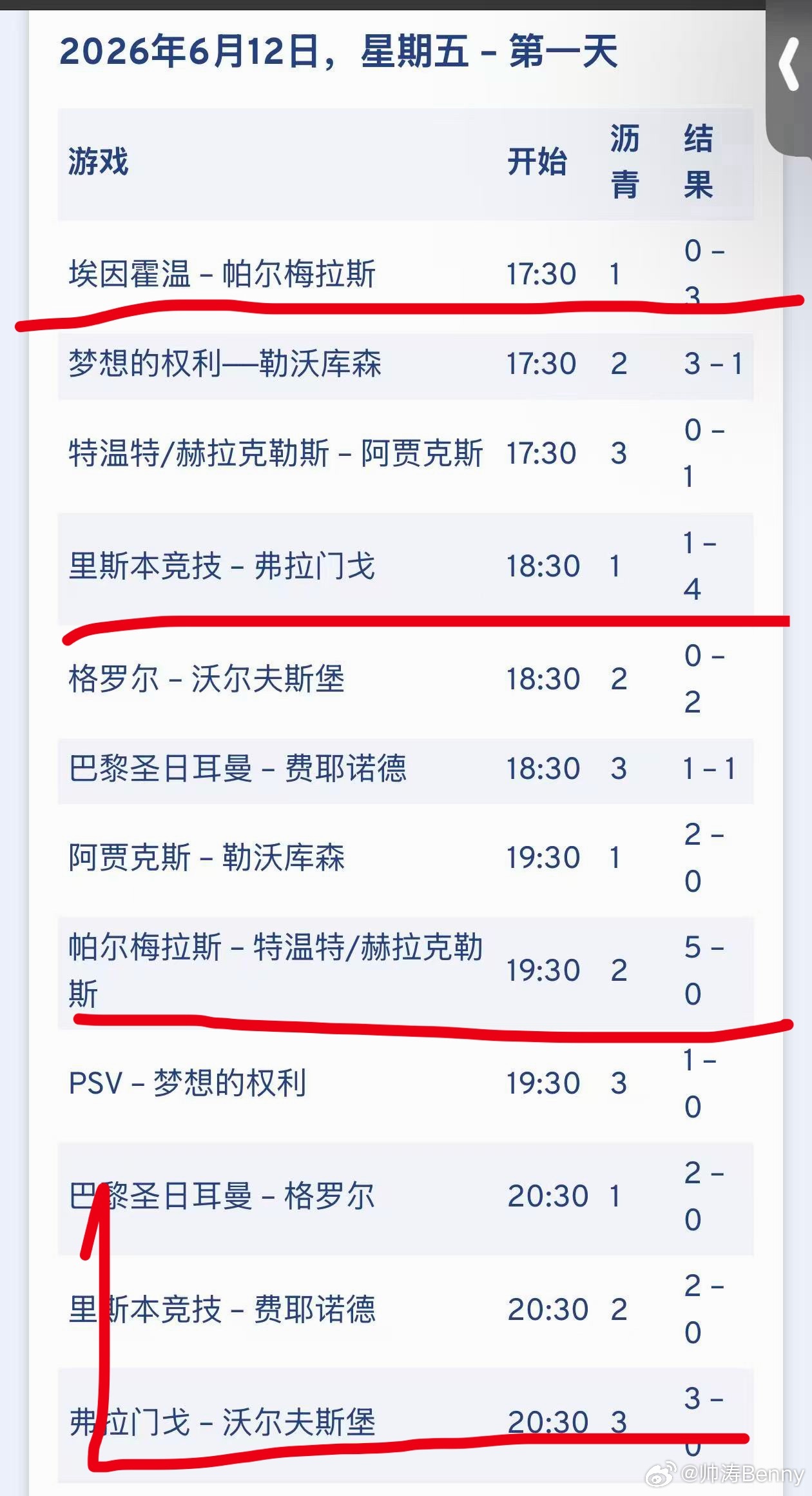 漫威杯第一天这南美确实有点恐怖啊
