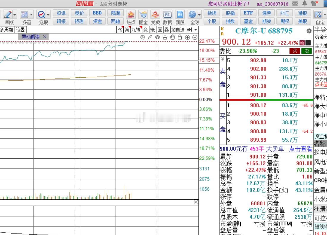 还是格局小了，摩尔已经900块了。。。。 