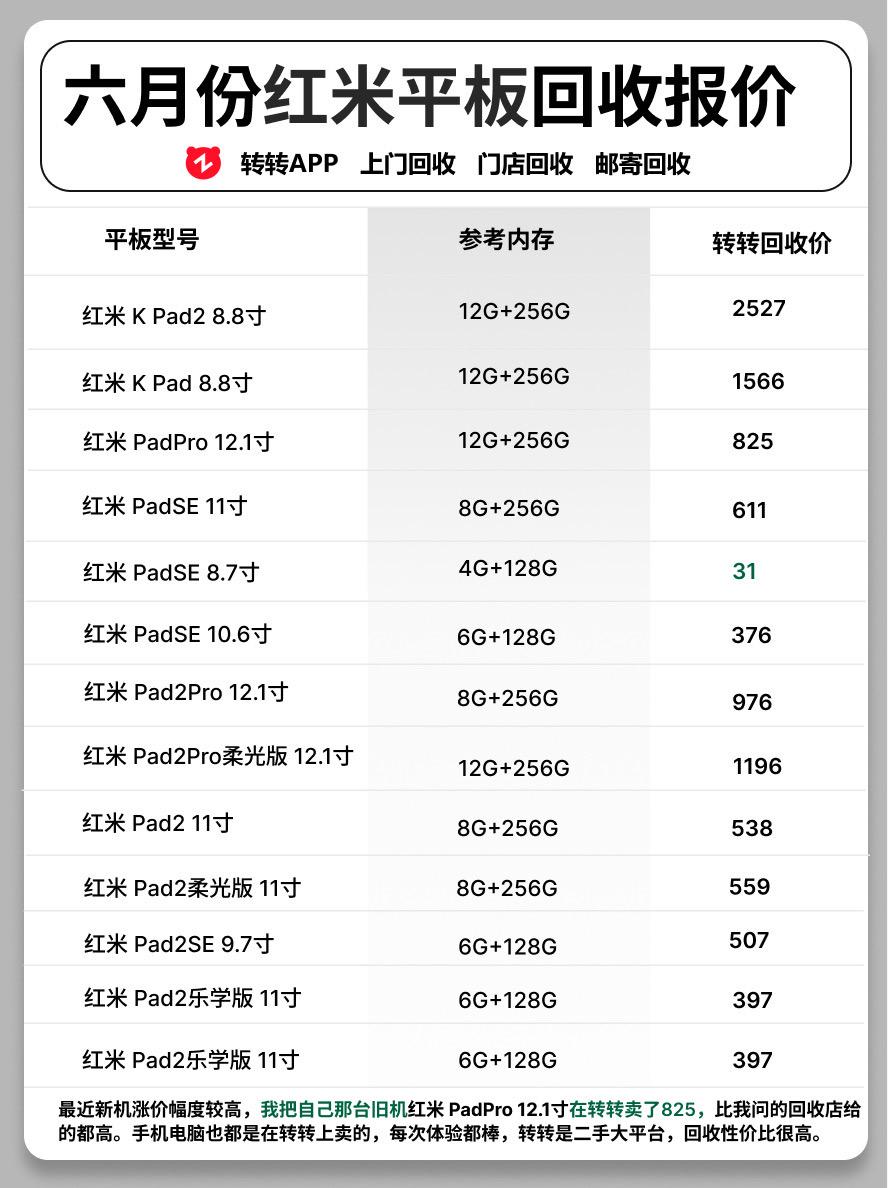 六月红米平板回收报价。 平板平板回收