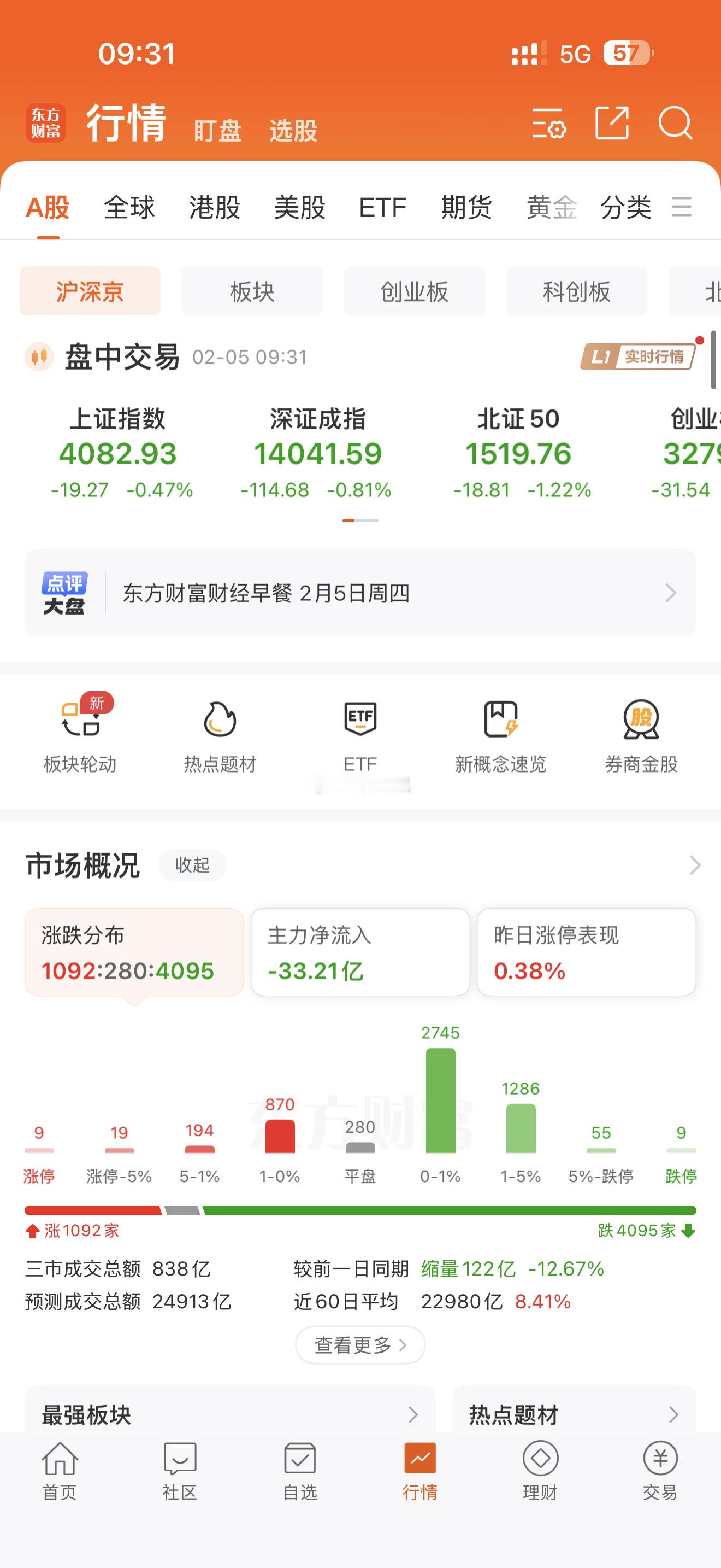 今天开盘的局面不是很乐观，多看少动