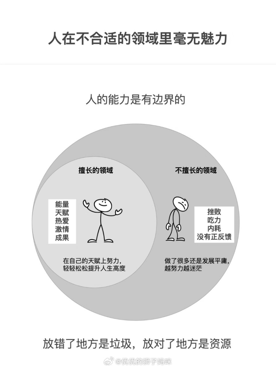 人在不合适的领域里毫无魅力 