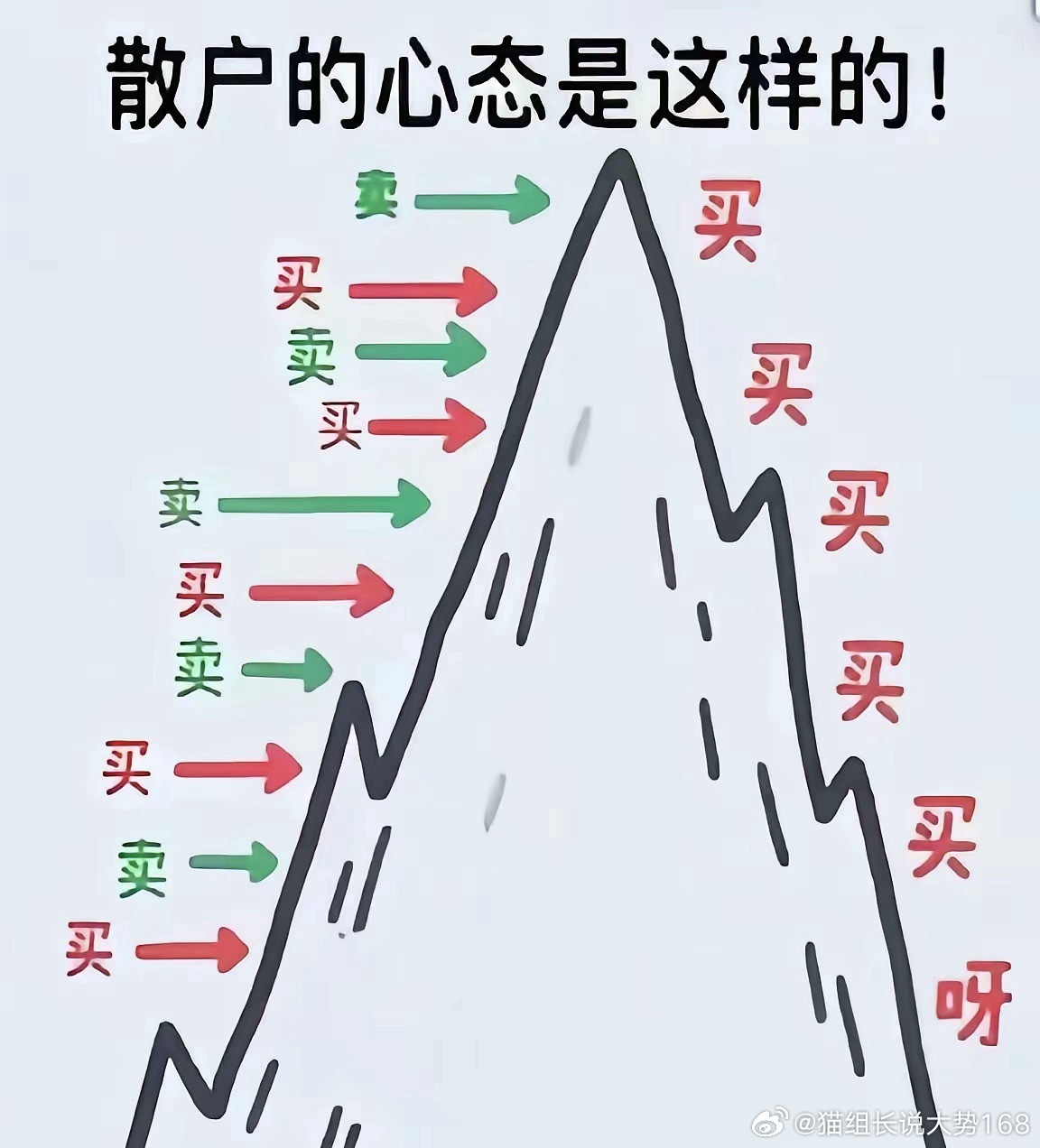 说的是不是你