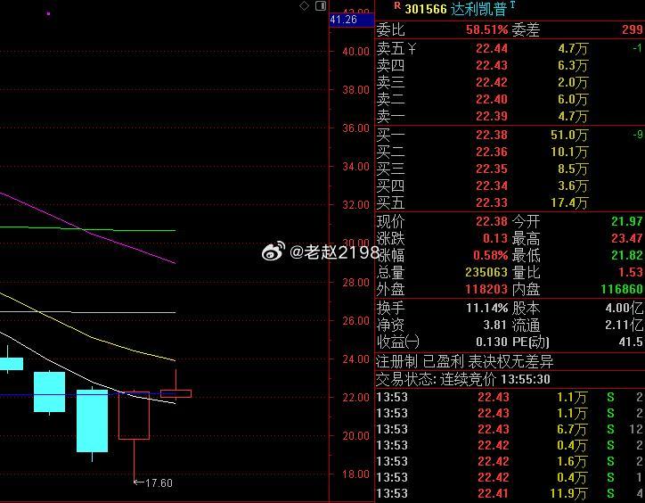 301566 达利凯普 尾盘适当留意 