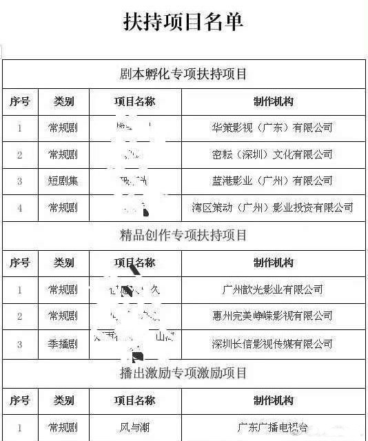 任嘉伦的《风与潮》因为播出优秀获得了专项奖励    任嘉伦851全肯定   风与