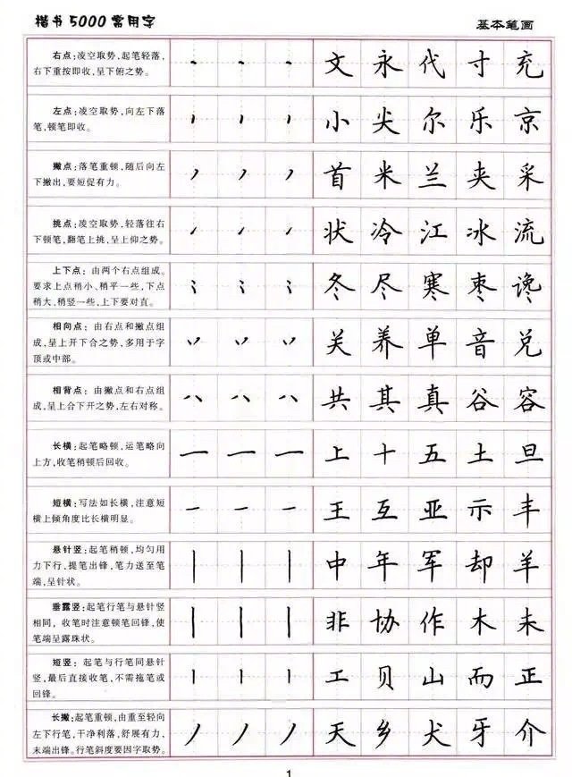 小学练字楷书结构法+常用书法字帖汇总！    #书画界艺术[超话]# #书画道[