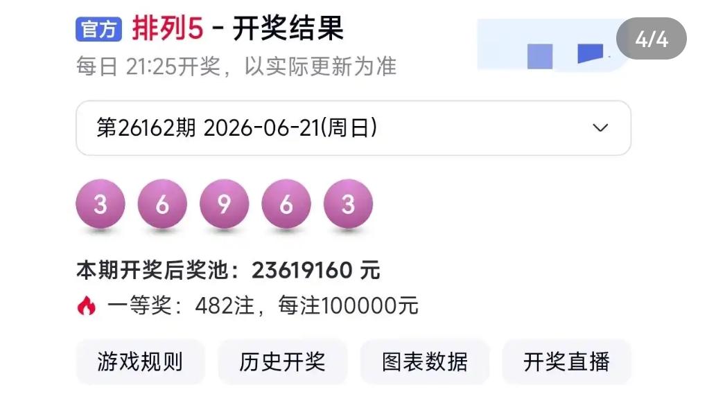 排列五482注头奖集中爆发，新疆彩民短时研号揽10万大奖
体彩排列五26162期