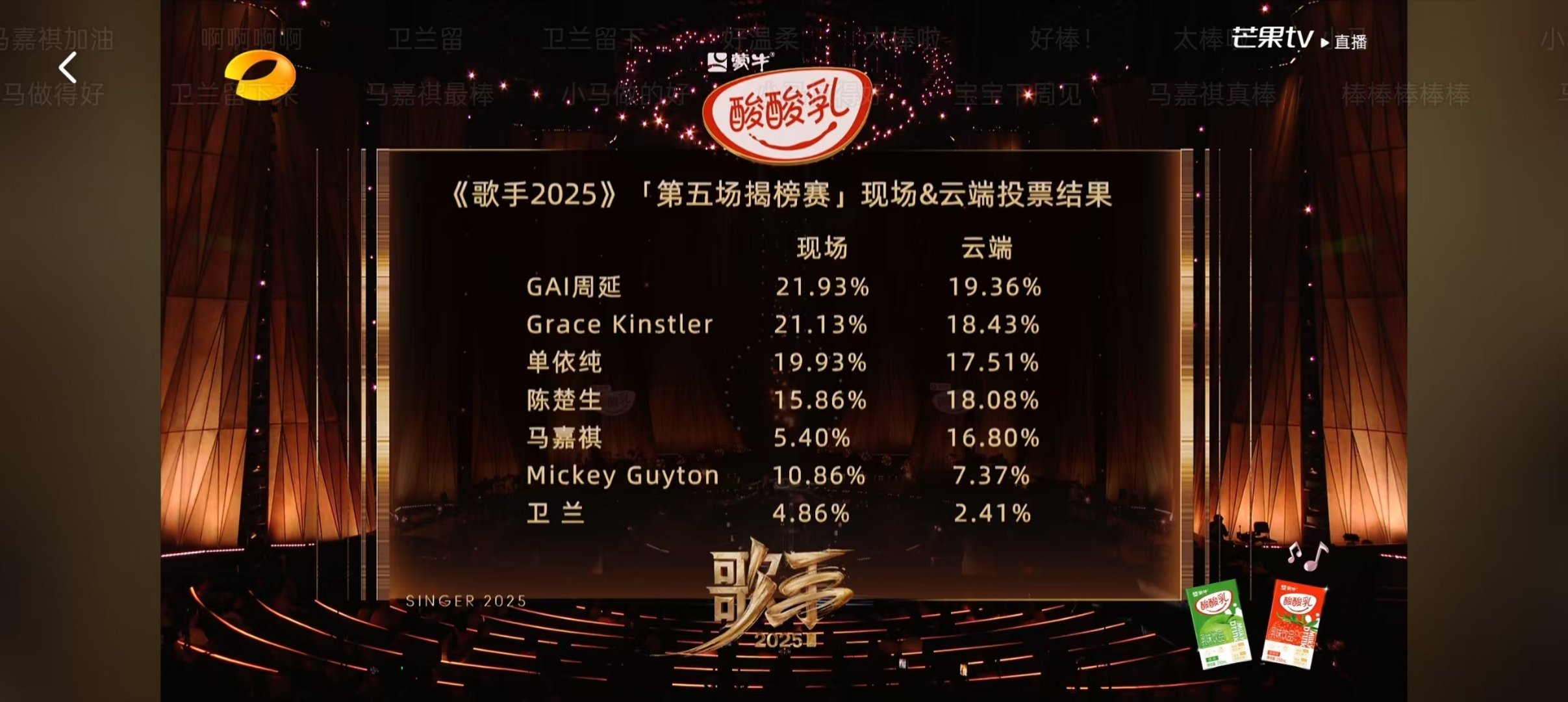 歌手直播歌手本期排名：1 GAI2 Grace3 单依纯4 陈楚生5 马嘉祺6 
