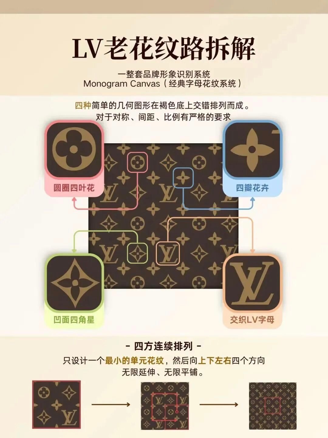 LV在中国密集维权，茉莉奶白一审被判赔1030万，这案子真是一石激起千层浪。⚖️